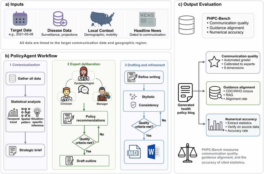 PolicyAgent framework and PHPC-Bench